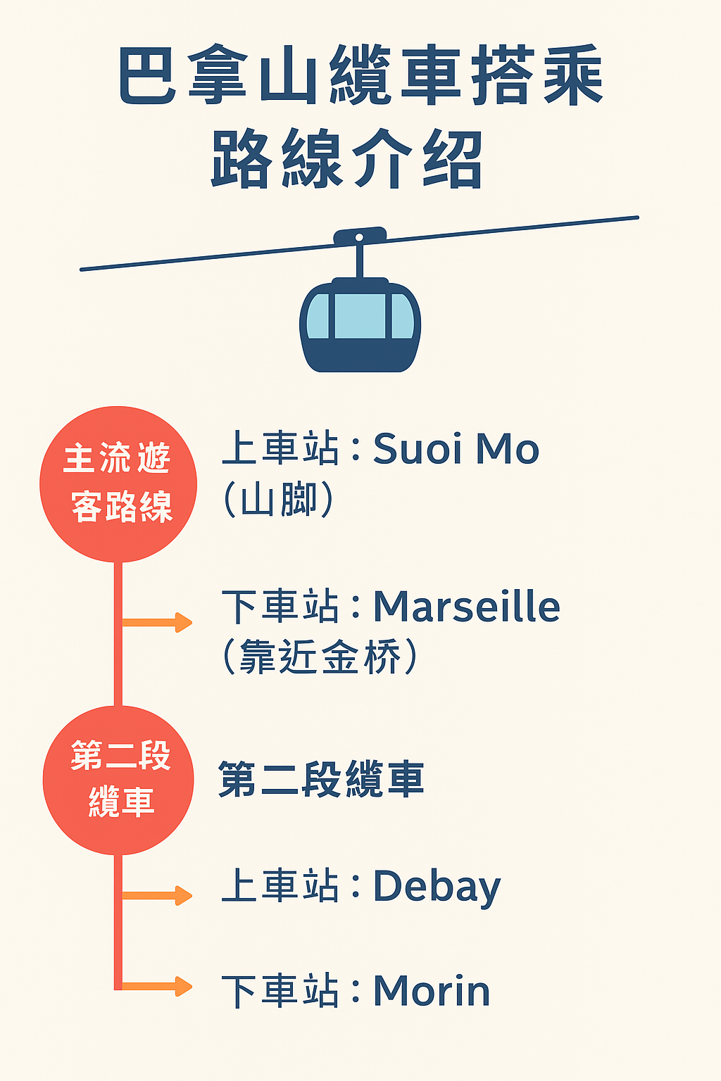 【越南峴港親子景點】巴拿山一日遊全攻略｜KKday接駁＋門票＋自助餐吃到飽輕鬆玩！