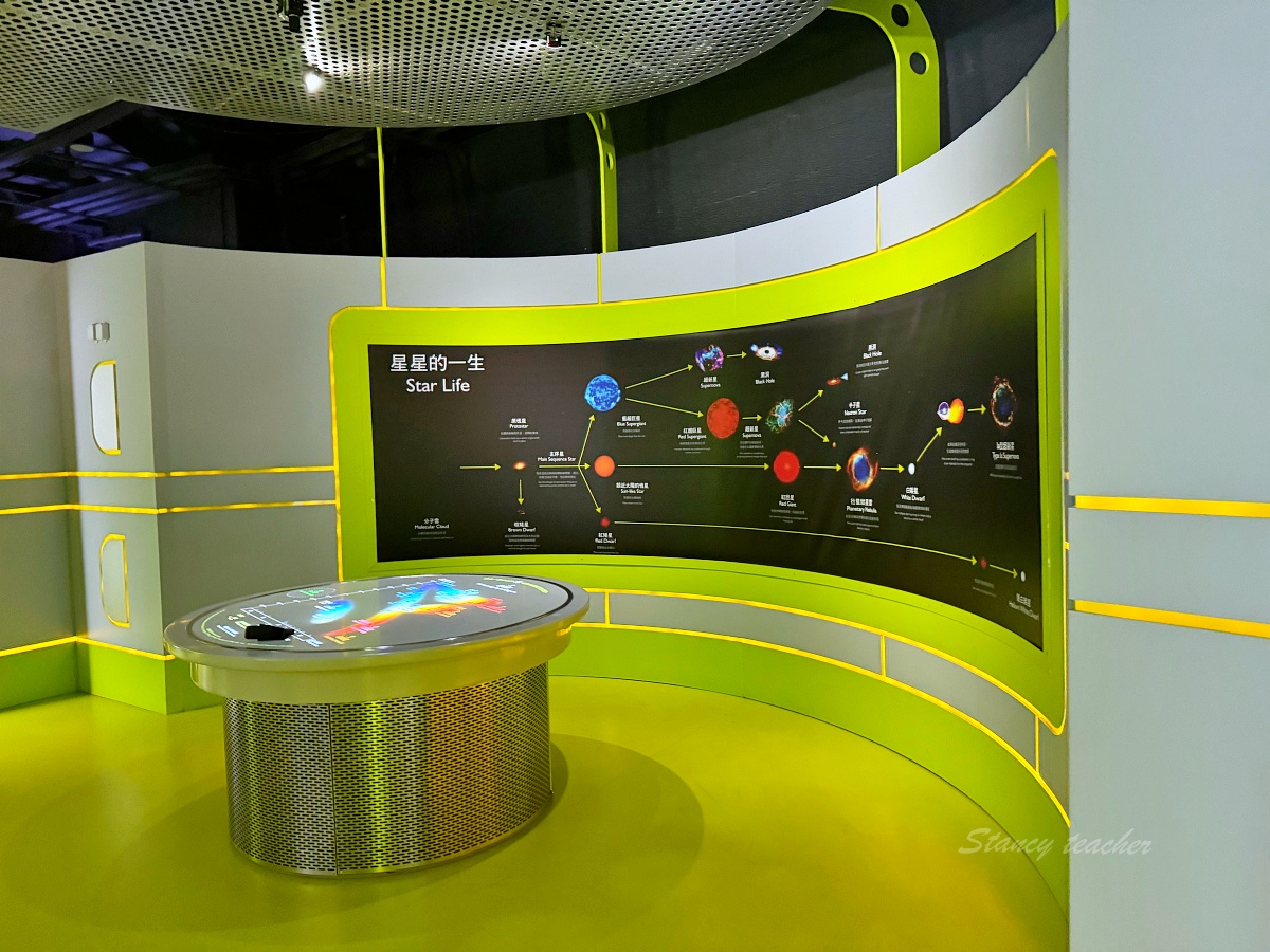 香港尖沙咀太空館完全旅遊攻略：必看展覽免門票優惠資訊