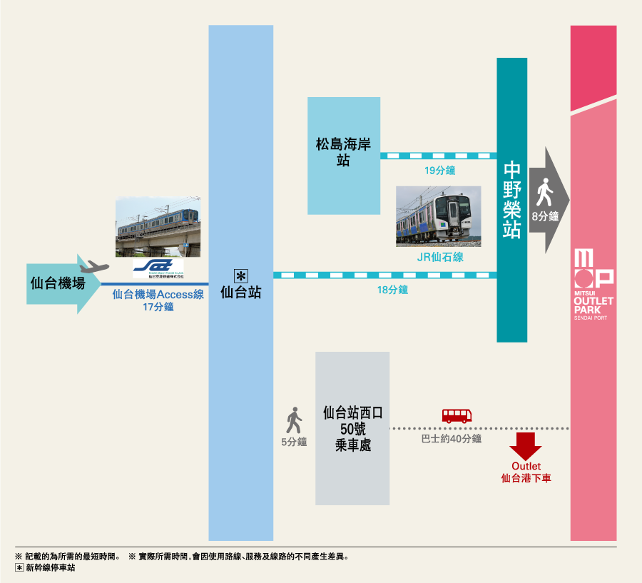 【仙台旅遊】三井OUTLET PARK仙台港:摩天輪、購物、美食搭配仙台水族館一日遊太完美 【仙台旅遊】三井OUTLET PARK仙台港:摩天輪、購物、美食搭配仙台水族館一日遊太完美