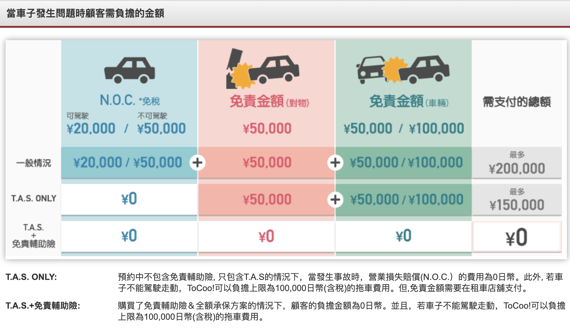 日本廣島自駕租車推薦|TOCOO!全日本最大租車預約平台攻略(含優惠折扣碼) 日本廣島自駕租車推薦|TOCOO!全日本最大租車預約平台攻略(含優惠折扣碼)