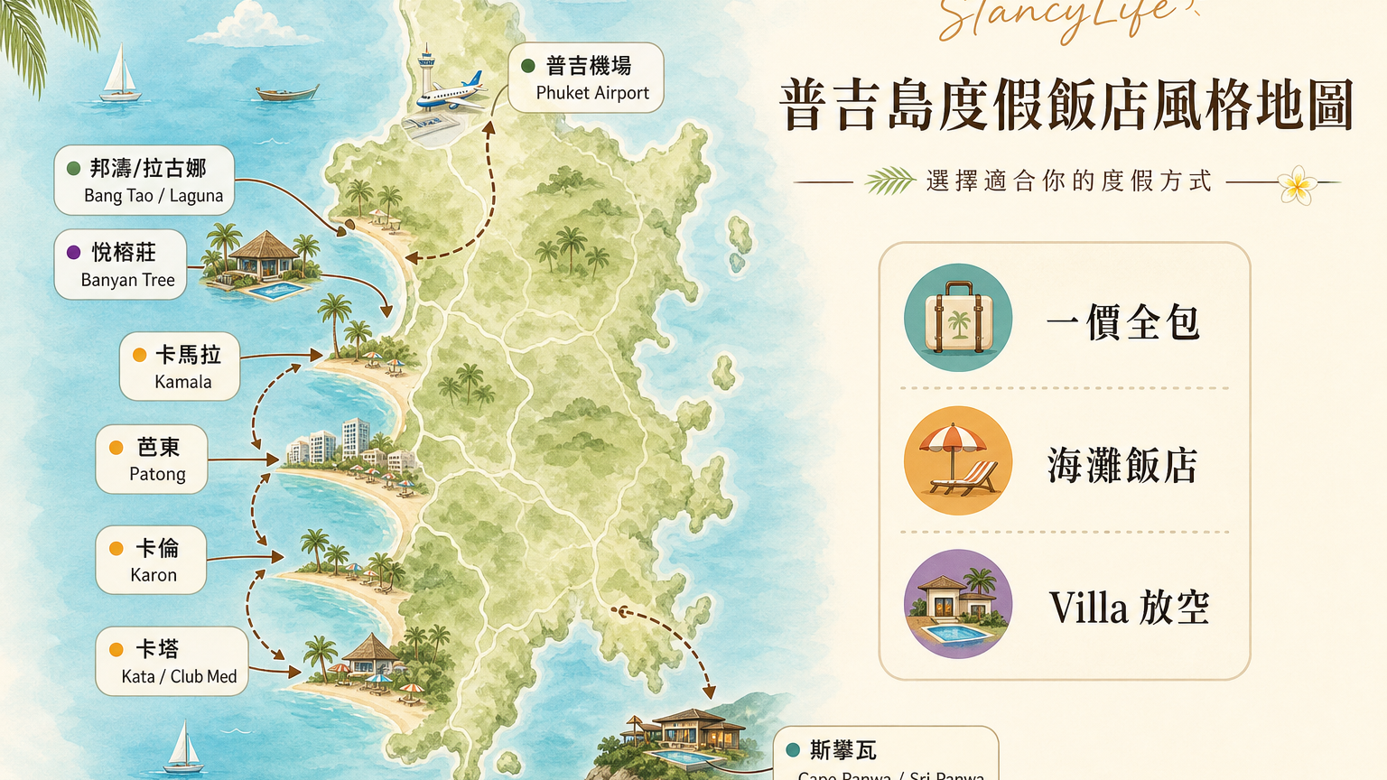 普吉島 Club Med、拉古娜、卡塔、芭東、卡馬拉與斯攀瓦相對位置示意圖
