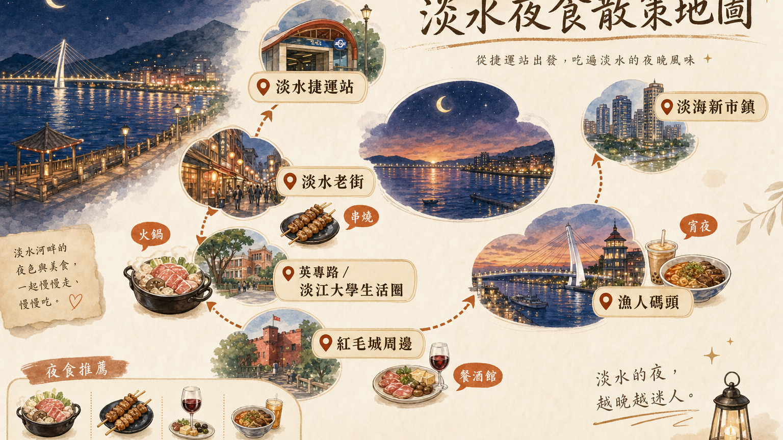 淡水宵夜餐廳與夜間散步相對位置示意圖