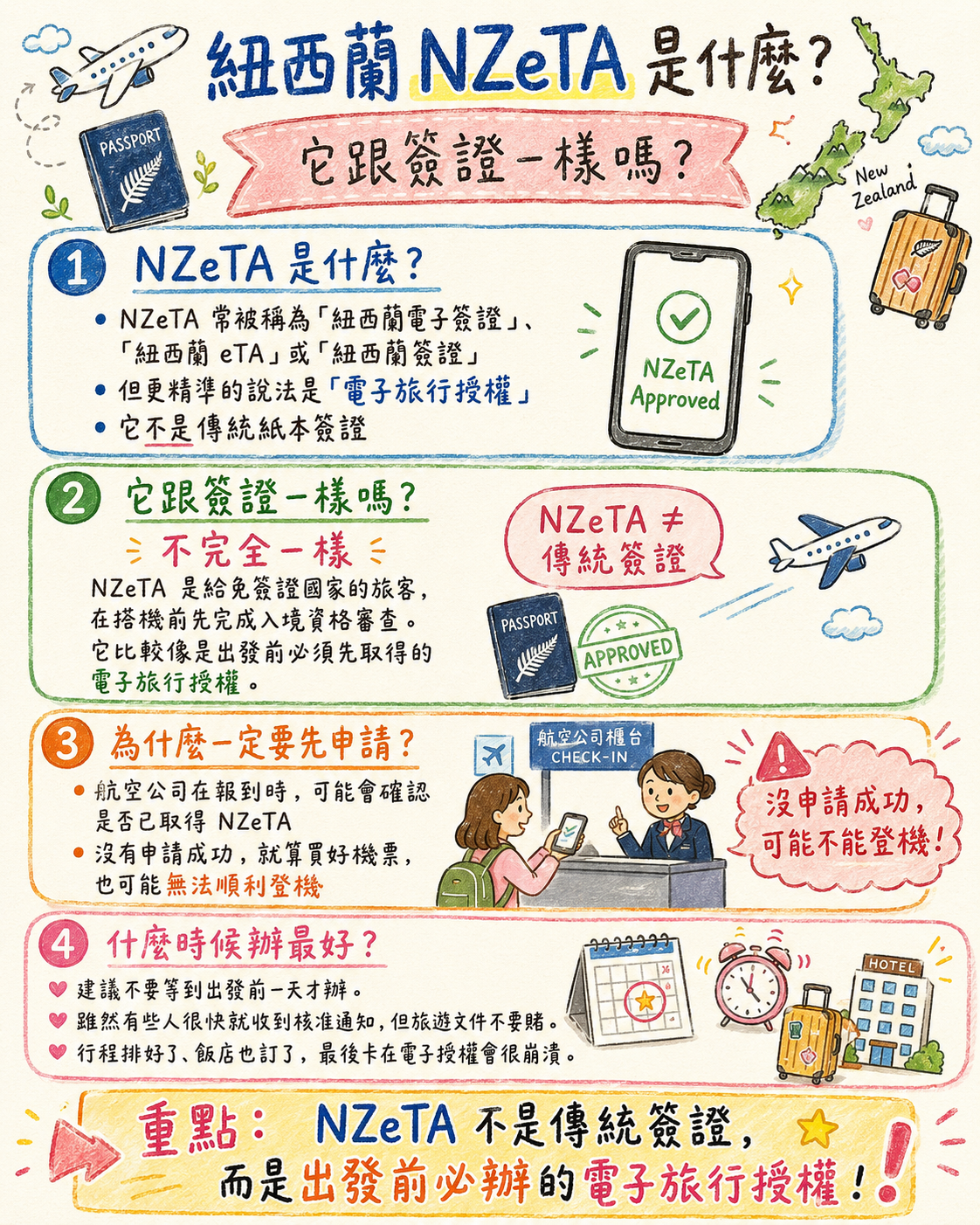 紐西蘭簽證懶人包｜台灣人去紐西蘭自由行要辦 NZeTA 嗎？申請流程、費用、效期、入境文件一次看