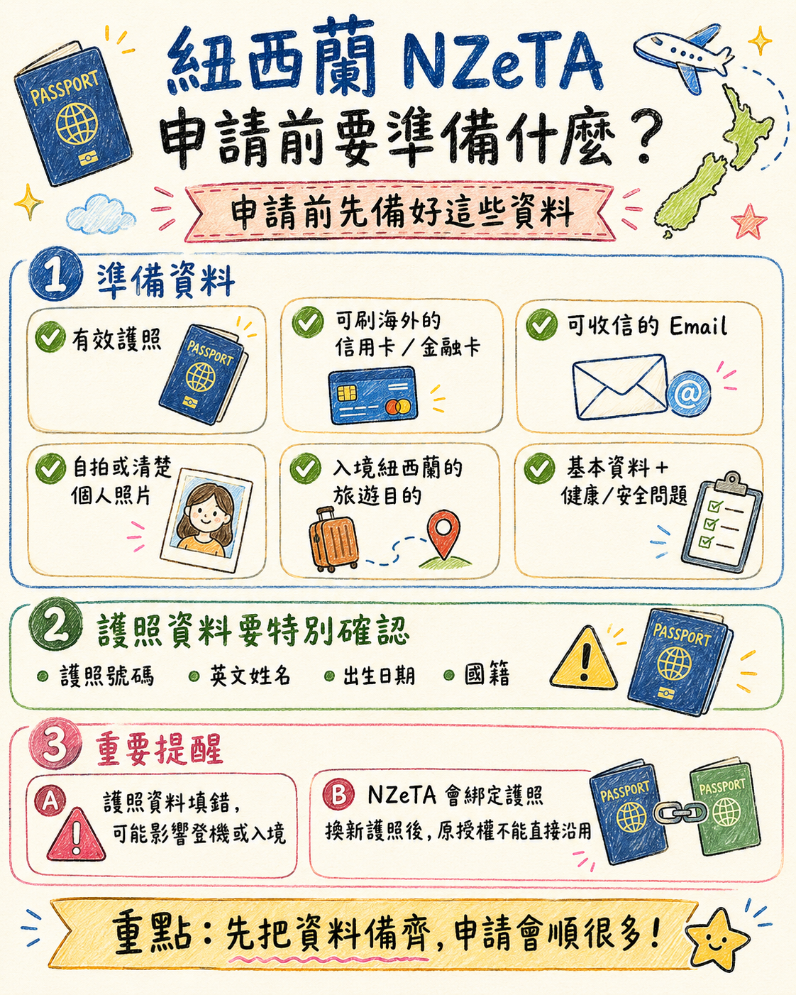 紐西蘭簽證懶人包｜台灣人去紐西蘭自由行要辦 NZeTA 嗎？申請流程、費用、效期、入境文件一次看