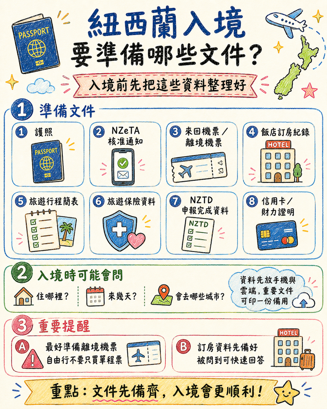 紐西蘭簽證懶人包｜台灣人去紐西蘭自由行要辦 NZeTA 嗎？申請流程、費用、效期、入境文件一次看