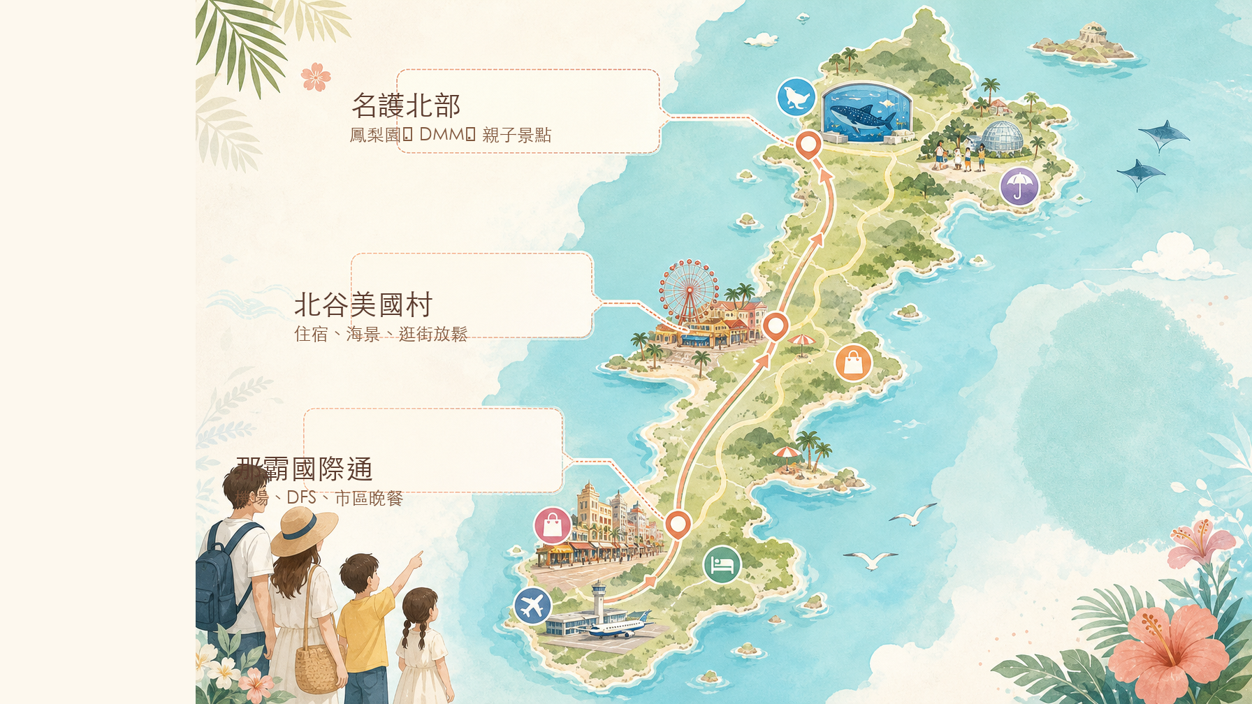 沖繩親子自由行那霸北谷名護路線示意圖