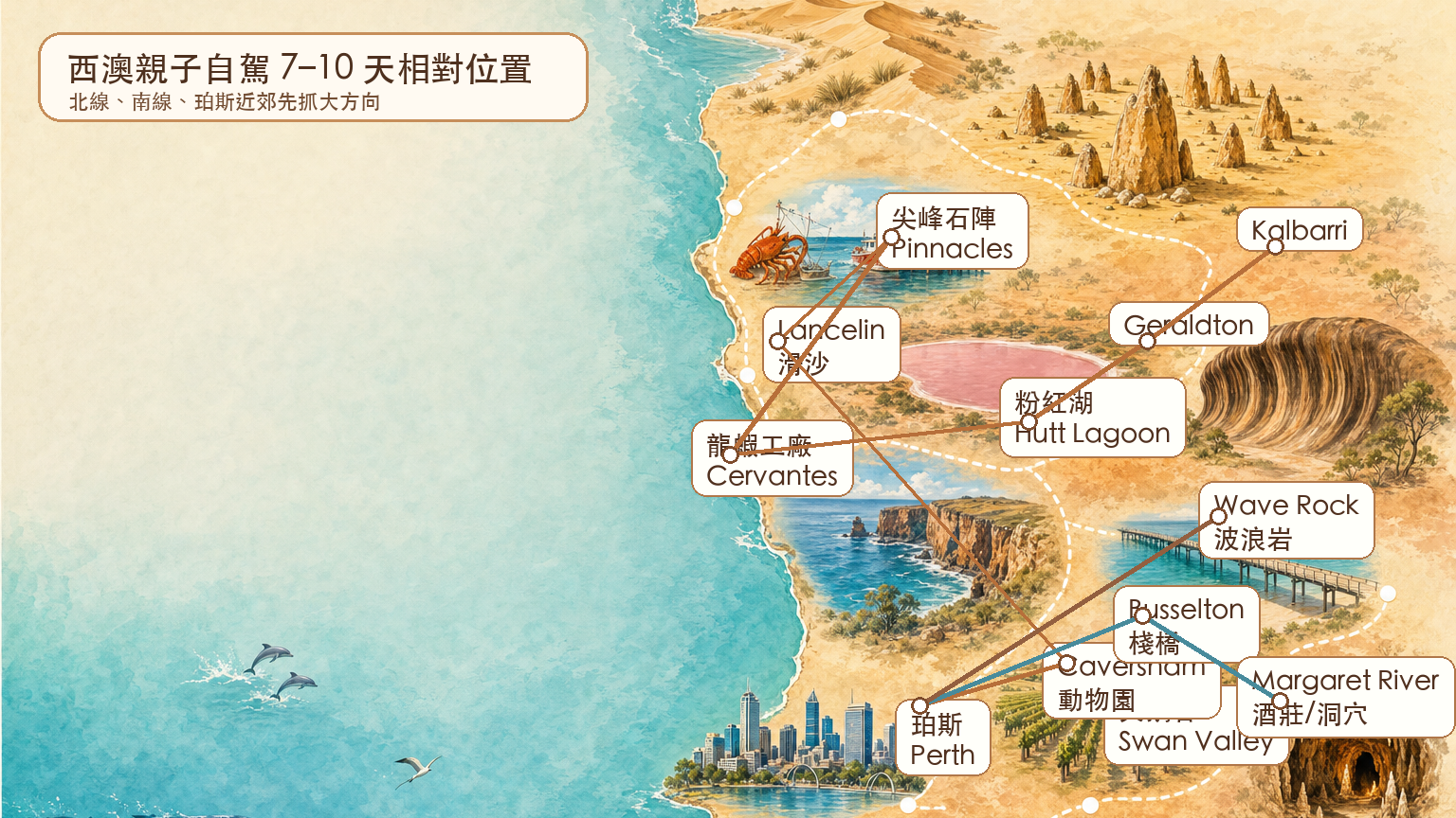 西澳自由行總入口路線示意圖延伸閱讀